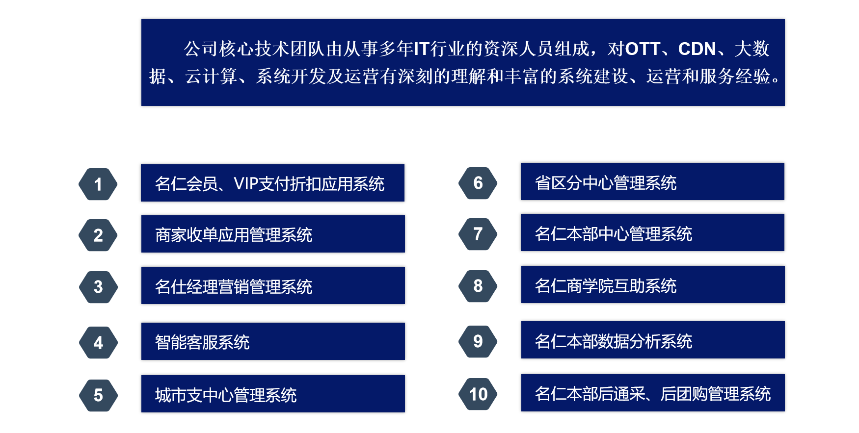 技术优势