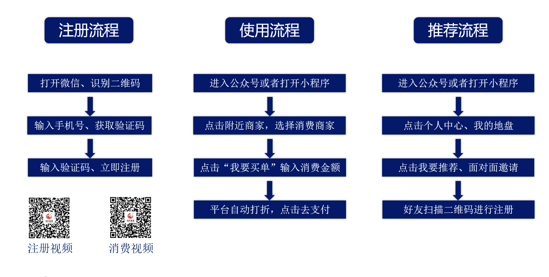 系统演示